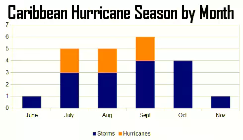 can cruise ships sail through hurricanes